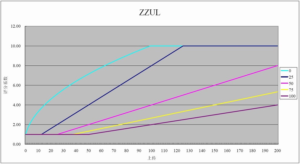 ZZUL演算法